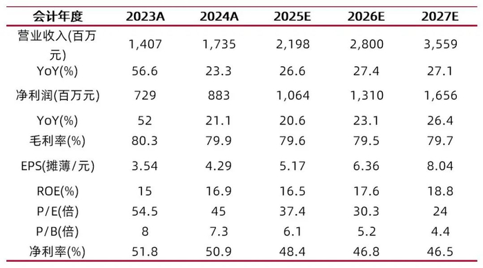 资料来源：最闻，山西证券研究所