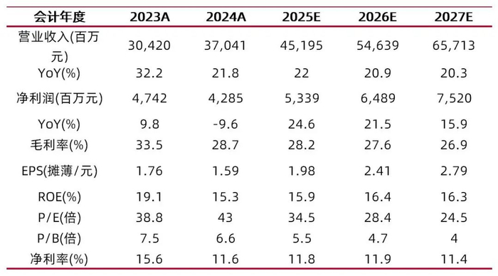 资料来源：最闻，山西证券研究所