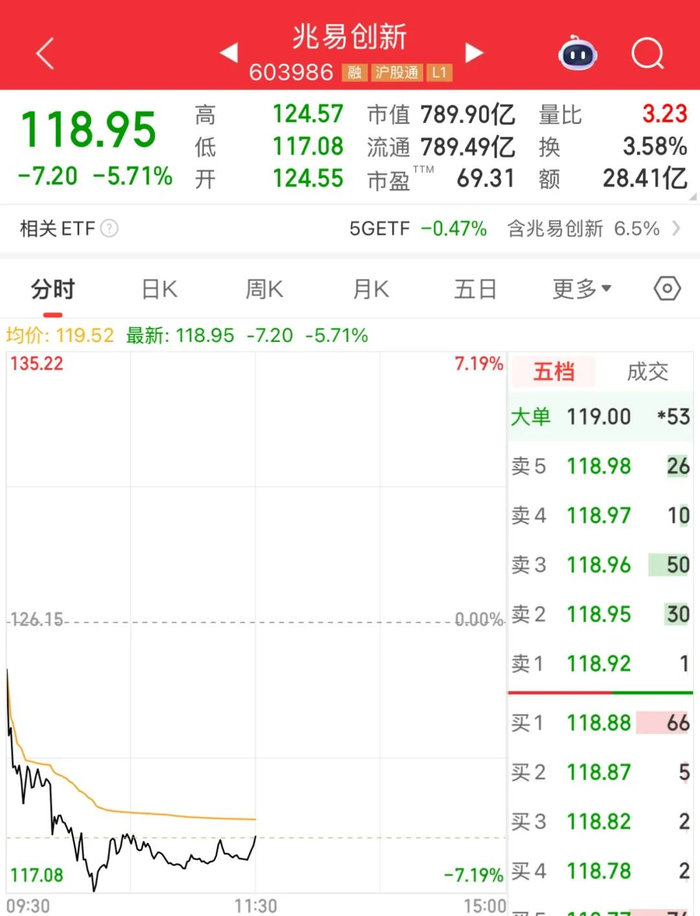 图片来源：同花顺