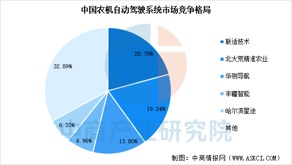 数据来源：中商产业研究院整理
