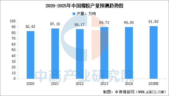 数据来源：国家统计局、中商产业研究院整理