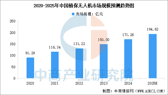 数据来源：中商产业研究院整理