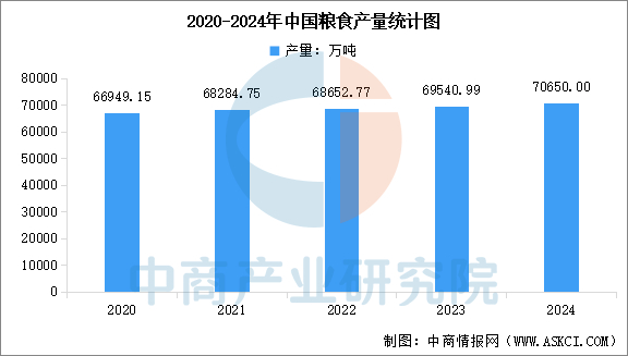 数据来源：国家统计局、中商产业研究院整理
