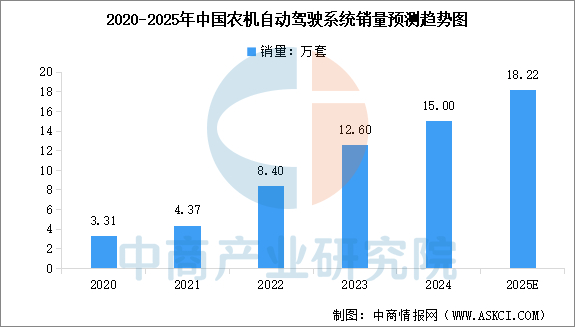 数据来源：农业农村部、中商产业研究院整理