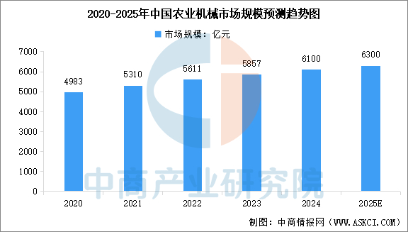 数据来源：中国农业农村部、中商产业研究院整理