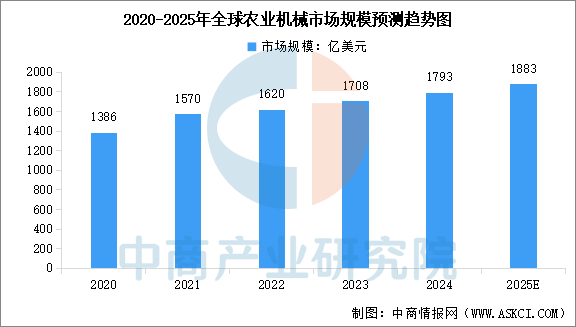 数据来源：中商产业研究院整理