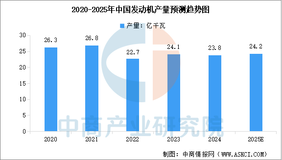 数据来源：国家统计局、中商产业研究院整理