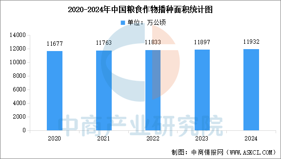 数据来源：国家统计局、中商产业研究院整理