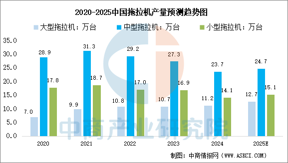 数据来源：中商产业研究院数据库