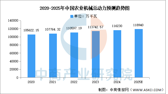 数据来源：国家统计局、中商产业研究院整理