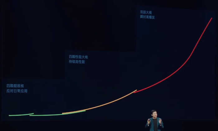 （来源：小米）