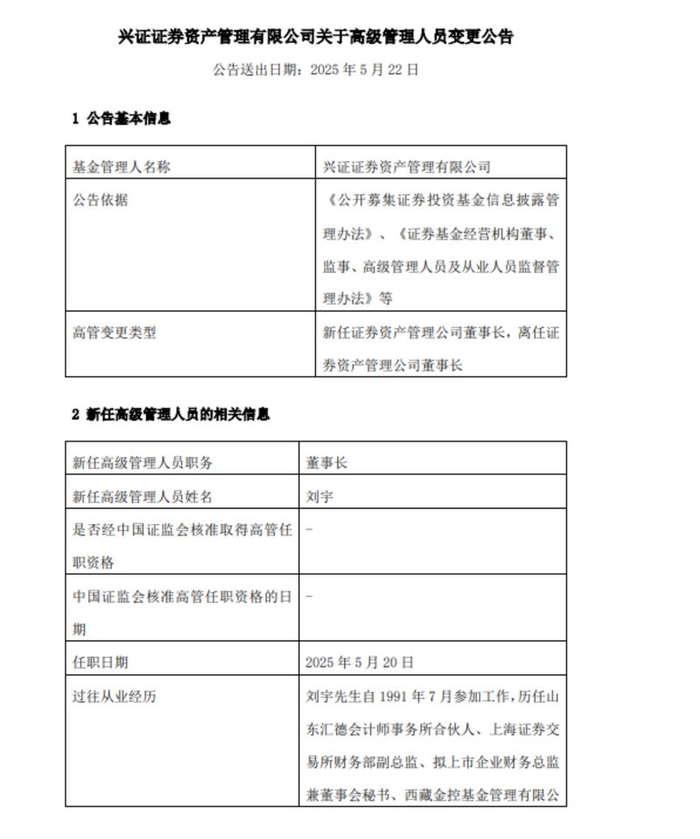 （图片来源：兴证资管）
