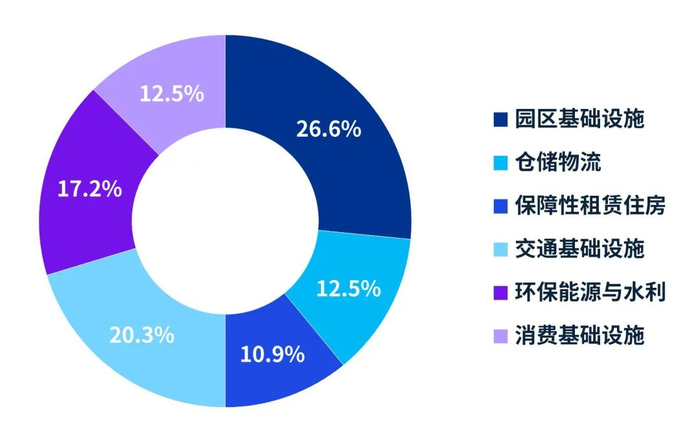 来源：市场公开信息及毕马威分析