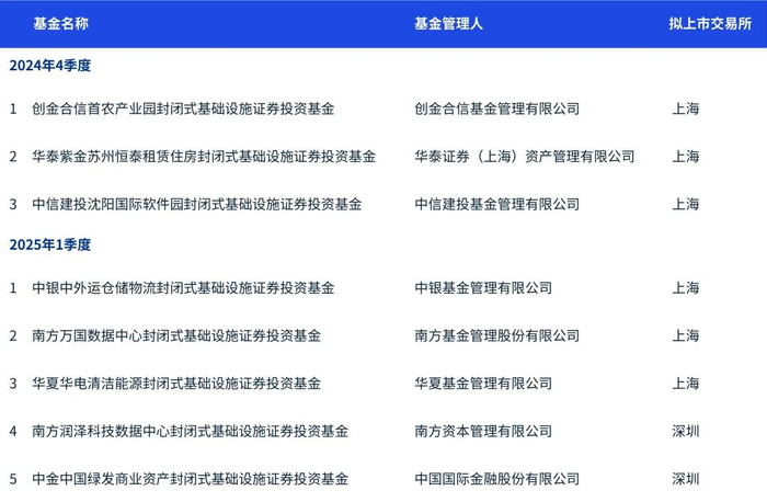 来源：市场公开信息及毕马威分析