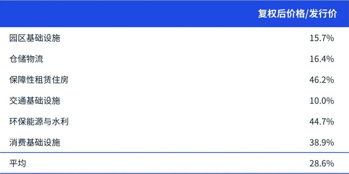 来源：市场公开信息及毕马威分析