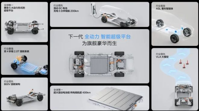 ▲魏牌下一代“全动力智能超级平台”参数