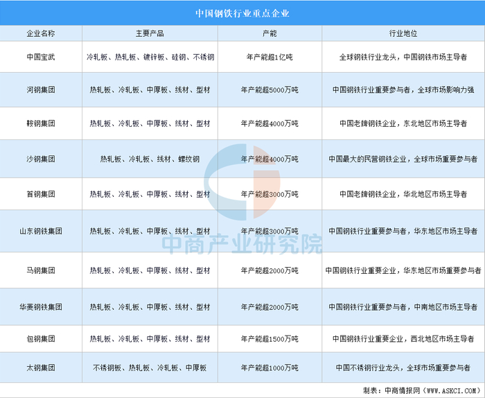 资料来源：中商产业研究院整理