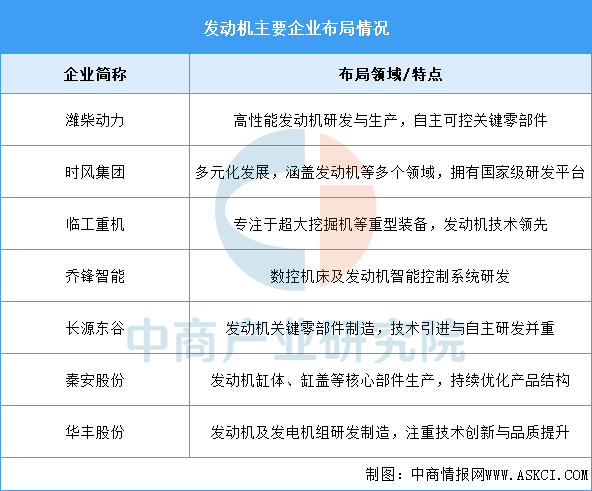 资料来源：中商产业研究院整理