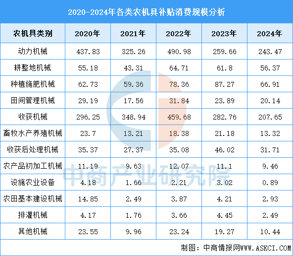 数据来源：中商产业研究院整理