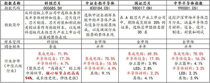 数据来源：iFind，截至2025/4/15