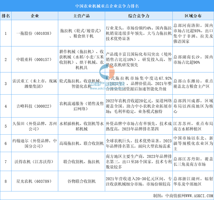 资料来源：中商产业研究院整理