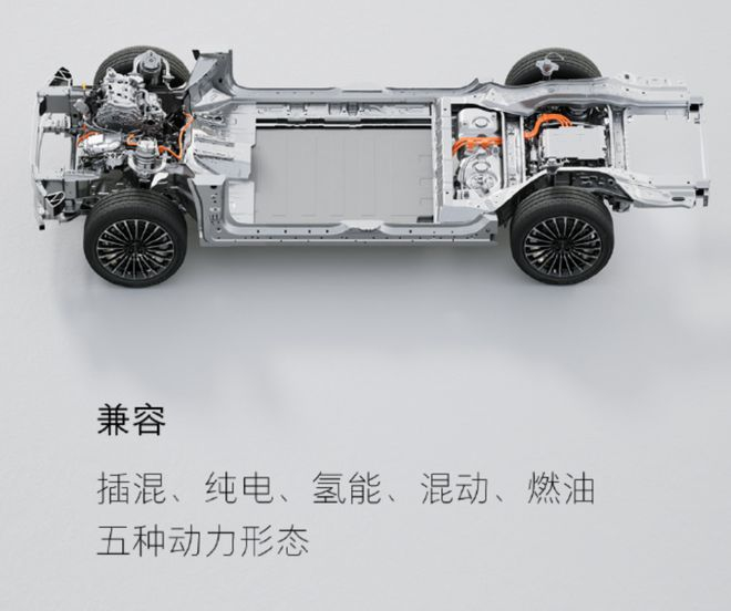 ▲魏牌下一代“全动力智能超级平台”兼容5种动力形式