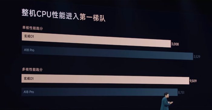 （来源：小米）