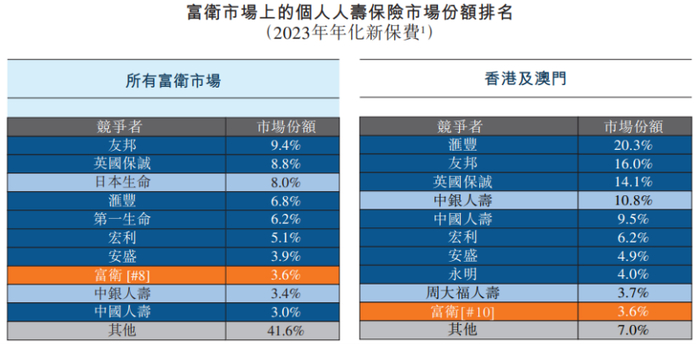 图片来源于招股书