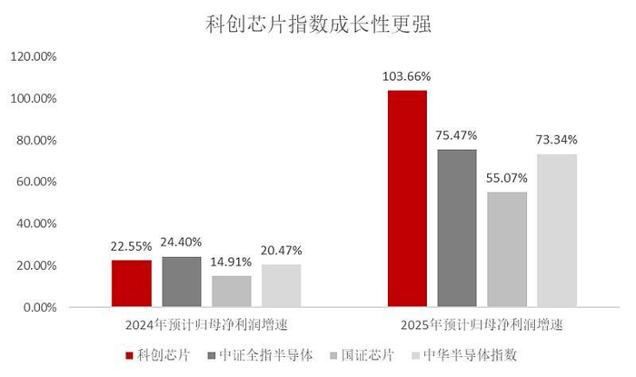 数据来源：iFind，截至2025/4/15