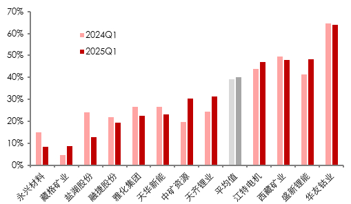资料来源：Wind, 五矿证券研究所