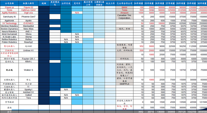 图：人形机器人销量预测