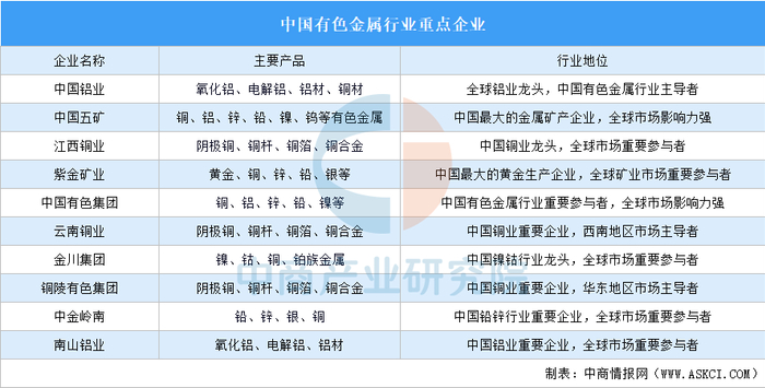 资料来源：中商产业研究院整理