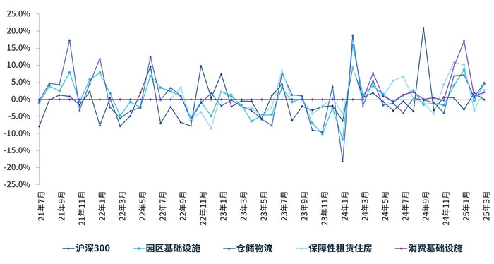 来源：市场公开信息及毕马威分析