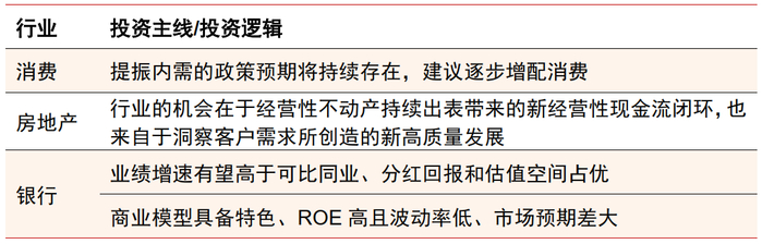    资料来源：中信证券研究部
