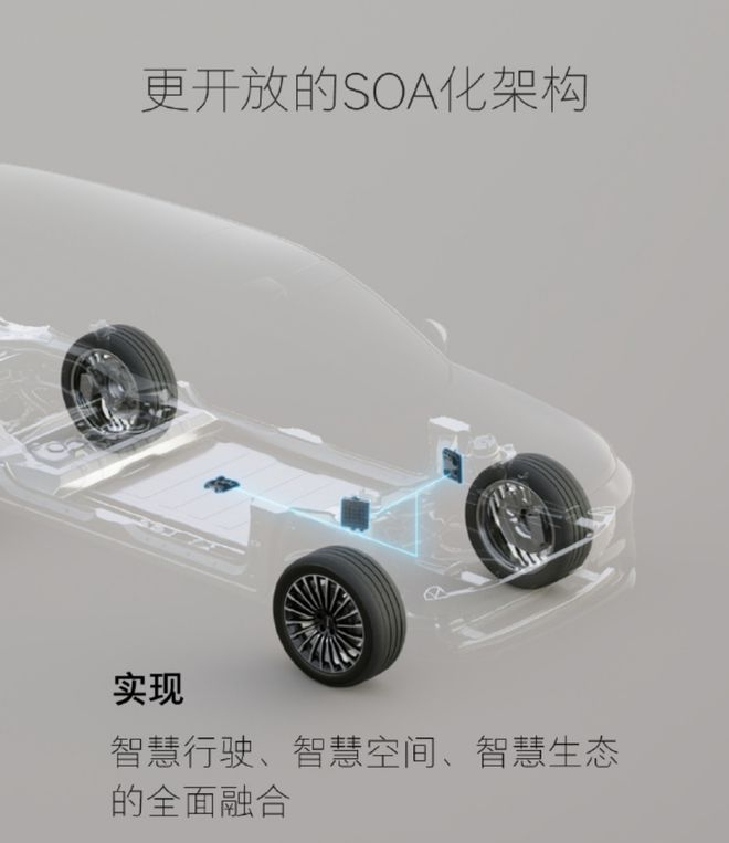 ▲魏牌下一代“全动力智能超级平台”搭载ASL整车智能体