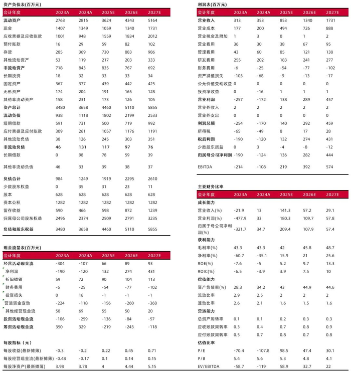 资料来源：最闻，山西证券研究所