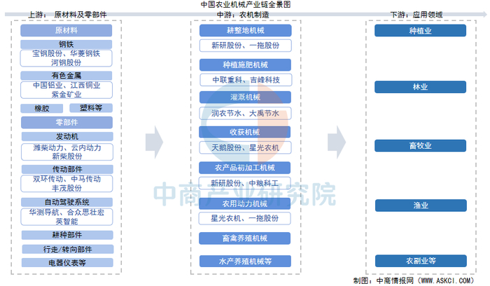 数据来源：中商产业研究院整理