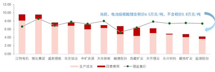 资料来源：各公司公告, 五矿证券研究所