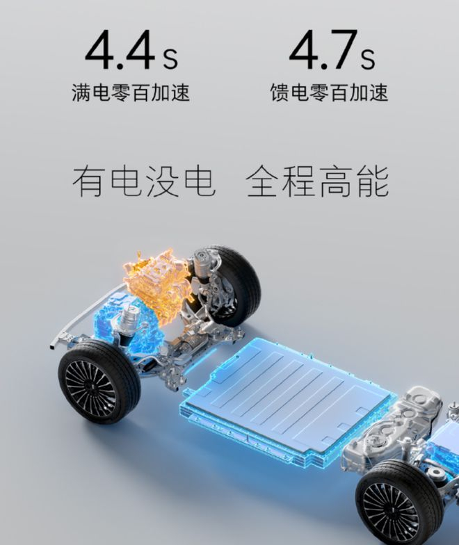 ▲魏牌下一代“全动力智能超级平台”零百加速双4秒级