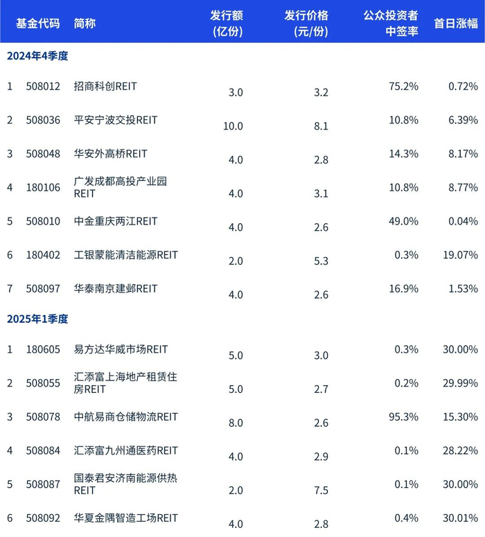 来源：市场公开信息及毕马威分析