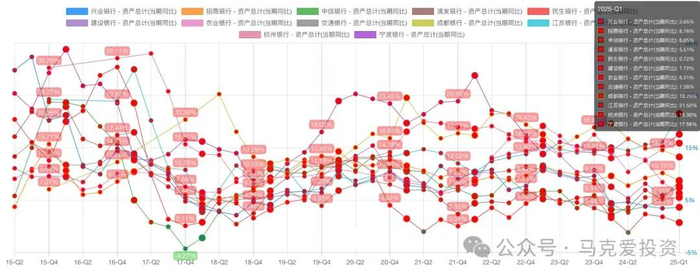 上图为资产增速图。