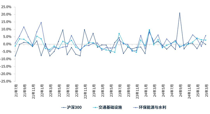 来源：市场公开信息及毕马威分析