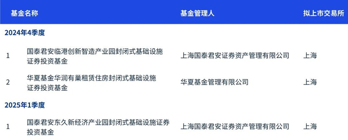 来源：市场公开信息及毕马威分析