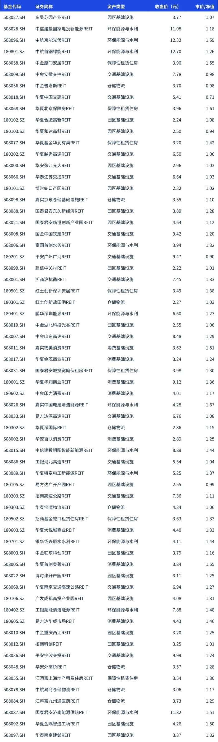 来源：市场公开信息及毕马威分析