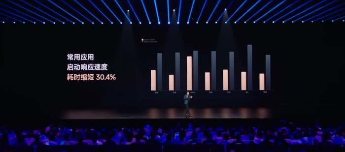 （来源：小米）