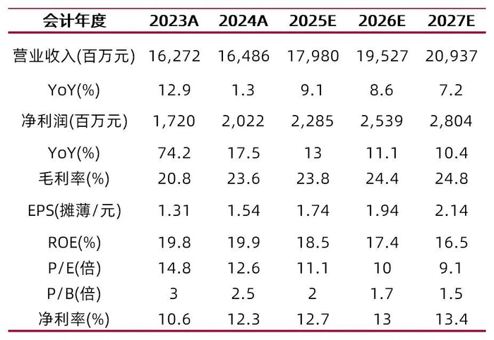 资料来源：最闻，山西证券研究所