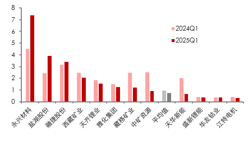 资料来源：Wind, 五矿证券研究所