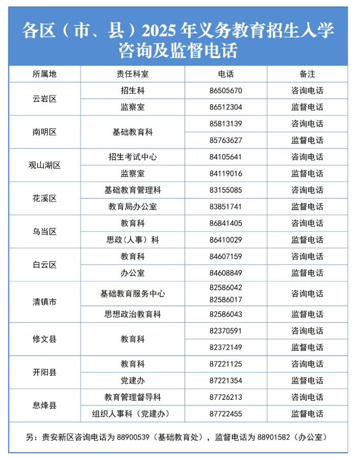 　　来源：贵阳市教育融媒体中心