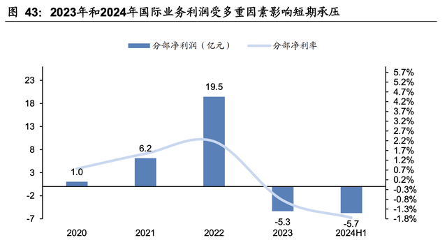 资料来源：iFinD