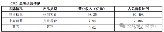 图片来源：三只松鼠2024年财报